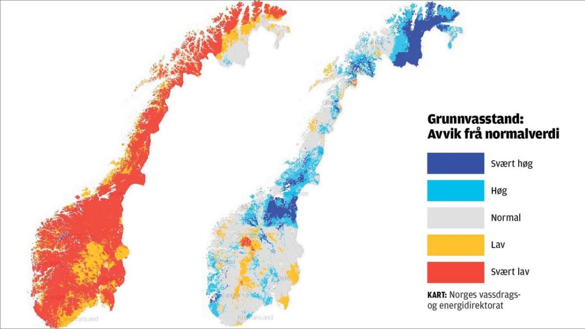 Blå farge viser høg grunnvasstand, mens oransje og raudt viser svært låge nivå. Det er no historisk lågt grunnvasstand i store delar av landet. Fleire av dei lågaste rekordmålingane står no i fare for å bli slått. (Illustrasjon)