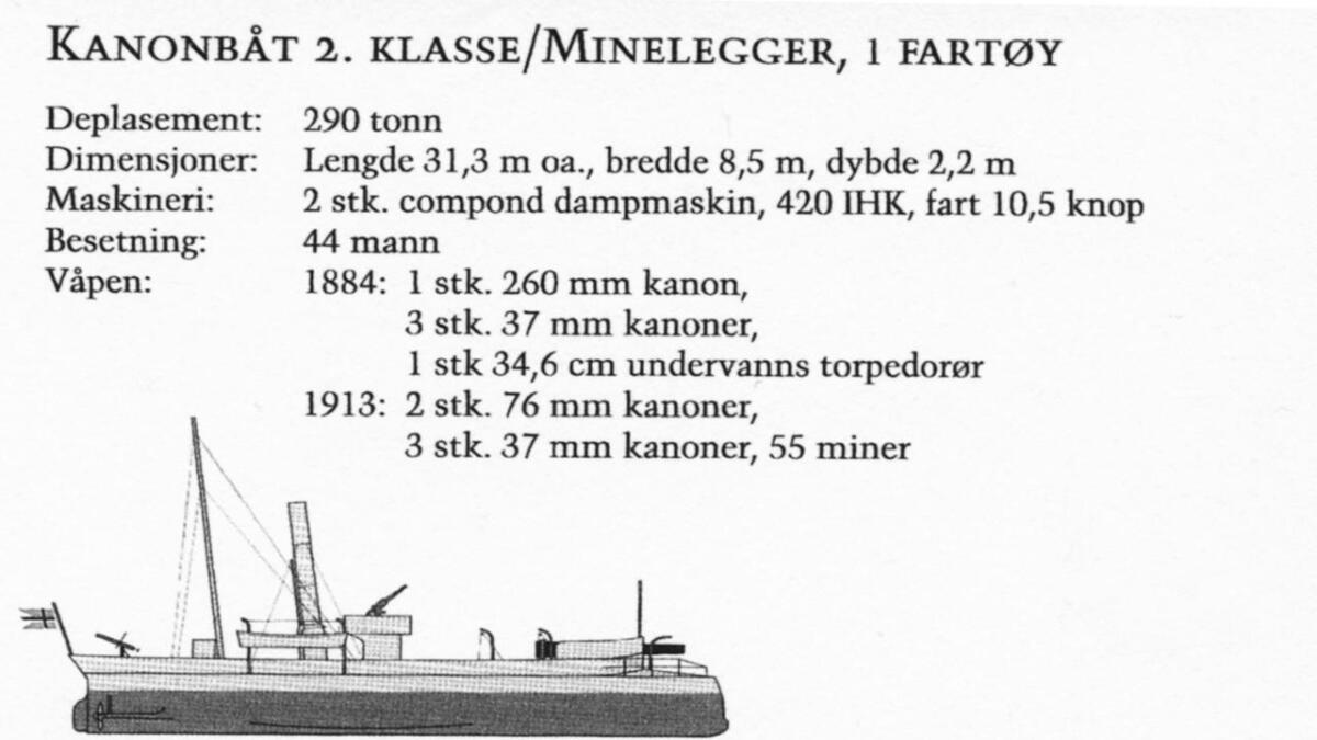 Illustrasjon og fakta henta frå boka "Norske marinefarøy".